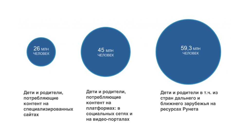 "Детский Рунет 2019. Отраслевой доклад" Института исследований интернета