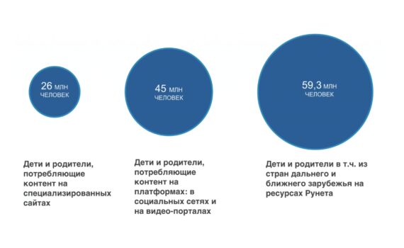 "Детский Рунет 2019. Отраслевой доклад" Института исследований интернета